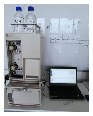 hplc